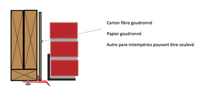 Croquis exemple profilé métallique ajouté 